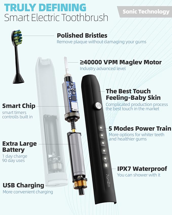 7AM2M Sonic Electric Toothbrush for Adults and Kids, with 8 Brush Heads and Travel Case,5 Modes with 2 Minutes Build in Smart Timer, One Charge Use for 90 Days,Rechargeable Toothbrushes (Black)