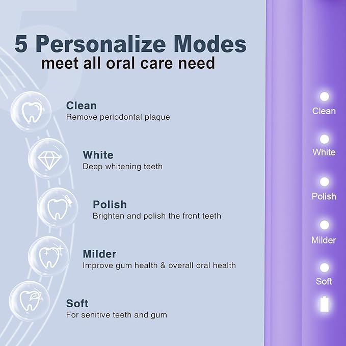 7AM2M Sonic Electric Toothbrush for Adults and Kids, with 8 Brush Heads and Travel Case,5 Modes with 2 Minutes Build in Smart Timer, One Charge Use for 90 Days, Rechargeable Toothbrushes (Purple)