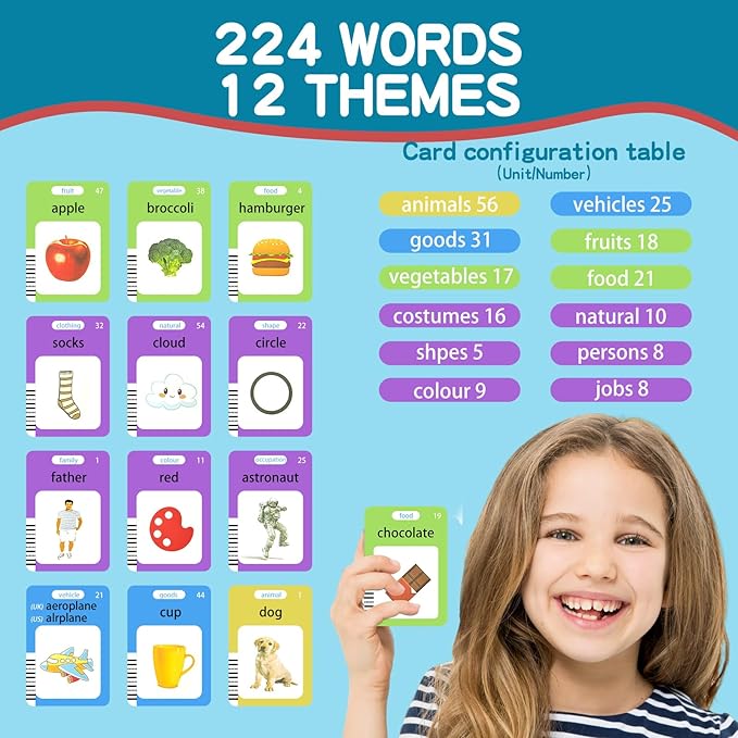 Talking Flash Cards for Toddlers, 224 Common Words, Language Therapy, Sensory Interactive Toy for Autism, Educational Learning Gift for Boys and Girls Ages 1-5