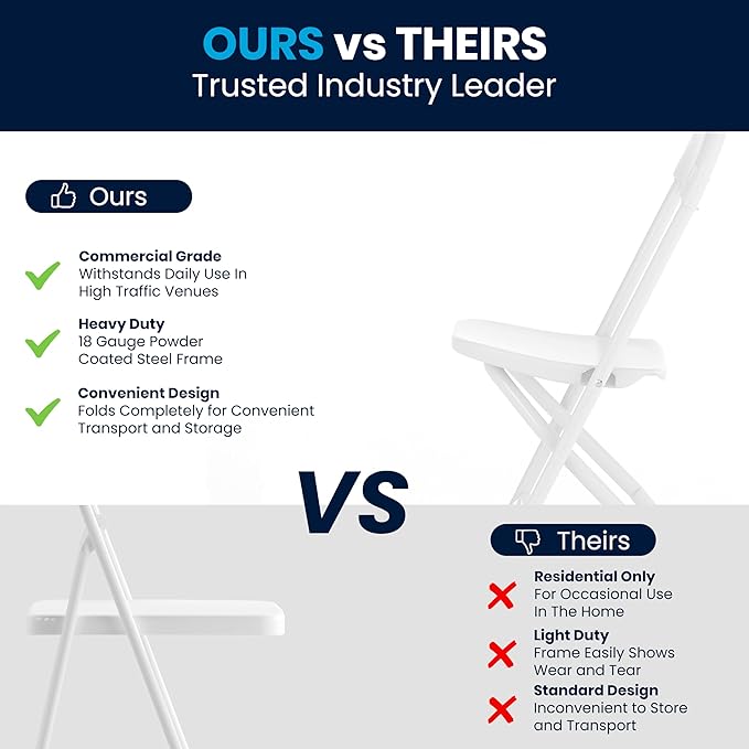 Flash Furniture 2 Pack Kids White Plastic Folding Chair