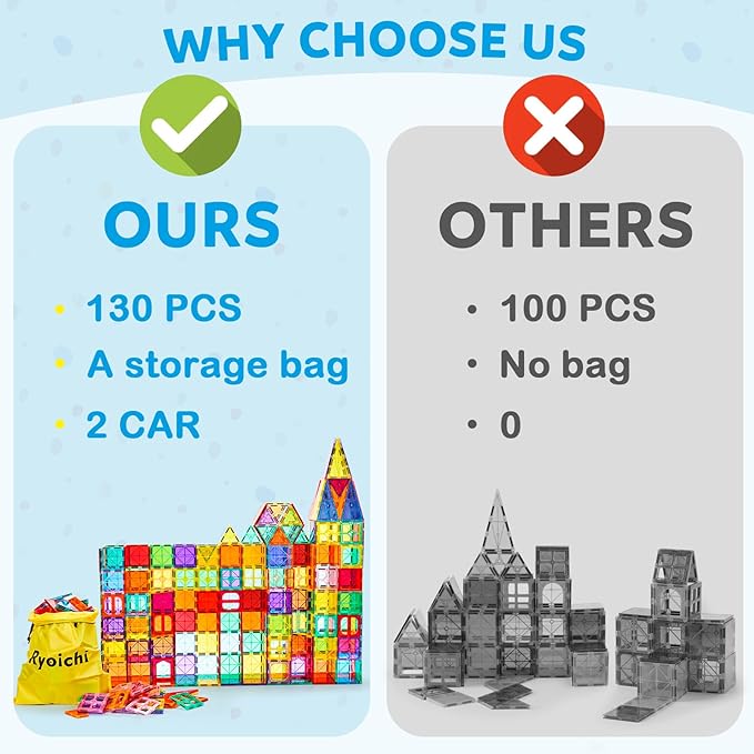 Ryoichi Magnetic Tiles,138PCS Magnet Building Set with 2 Cars,Magnetic 3D Blocks,Construction STEM Learning and Playing Toys for Kids, Montessori Toy for Boys Girls Toddlers 3 4 5 6 7 8 9+ Year Old