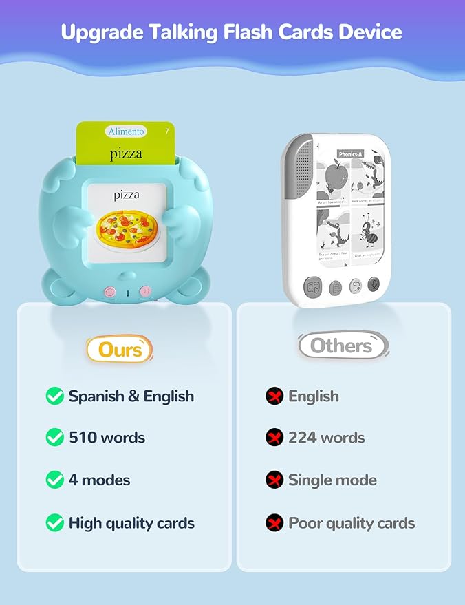 Spanish & English Talking Flash Cards for Toddlers 1-3 Years Old, 510 Sight Words Bilingual Learning Toys for Children, Autism Pocket Speech Therapy Toys, Española Vocabulary Educational Flashcards