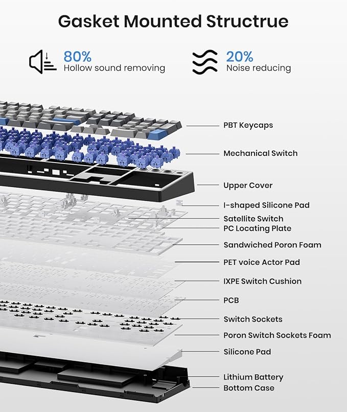Wireless Mechanical Keyboard,104 Keys 100% Full Size with Number Pad,Gasket Mounted Creamy Sound,Hot Swappable,Knob& Media Keys,Bluetooth/2.4GHz/USB-C for Gaming/Typing/Win/Mac/PC (Carbon Black)