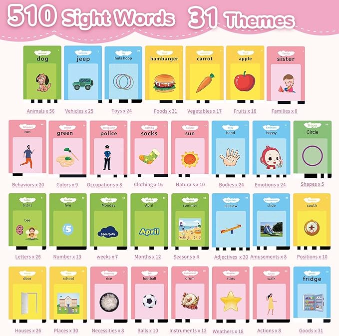 Girls Toys Montessori Toys for 2 3 4 Year Old, Talking Flash Cards with 510 Sight Words, Sensory Toys for Toddlers 2-4 Autism Children, Speech Therapy Preschool Learning Toys, Kids Ideal Gifts