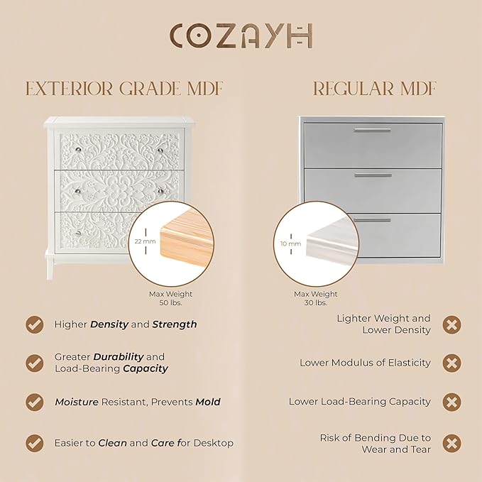 COZAYH 3-Drawer Fully-Assembled Flower Motif Dresser for French Country, Farmhouse, Modern, Rustic Style, Distressed Finish, White-Washed