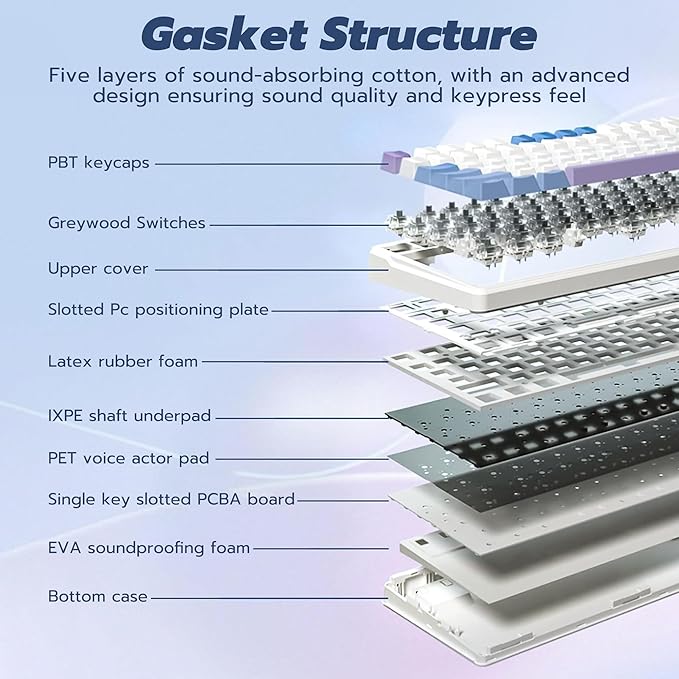 E-YOOSO Z-99 Wireless Mechanical Keyboard with Number Pad, Tri-Mode BT5.0/2.4GHz/USB-C, Hot Swappable Linear Switches, 99 Keys, RGB Backlit Creamy Gaming Keyboard for Laptop/PC/Mac