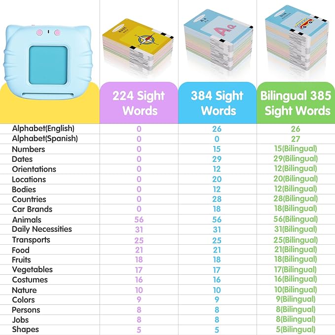 Bilingual Talking Flash Cards with 385 Sight Words (English/Spanish, Letters and Numbers), Montessori Educational Learning Interactive Toddler Toys, Speech Therapy Autism Sensory Toys, Blue