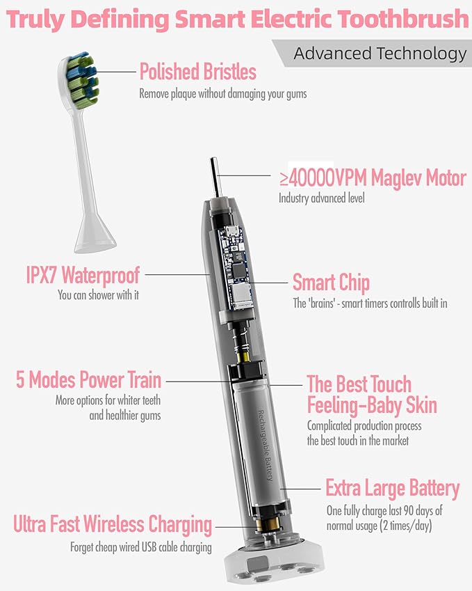 7AM2M Ultrasonic Electric Toothbrush with 6 Brush Heads for Adults&Kids, One Charge for 90 Days, Wireless Fast Charge, 5 Modes 40000VPM Powered Toothbrush, 2 Minutes Built in Smart Timer-Rose Pink