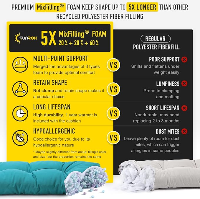 SUNROX LokGrip Non Slip Tufted Memory Foam Bench Cushion, FadeShield Water Resistant Durable Thicken Outdoor/Indoor Bench Seat Pads 54x16x4 inch, Turquoise