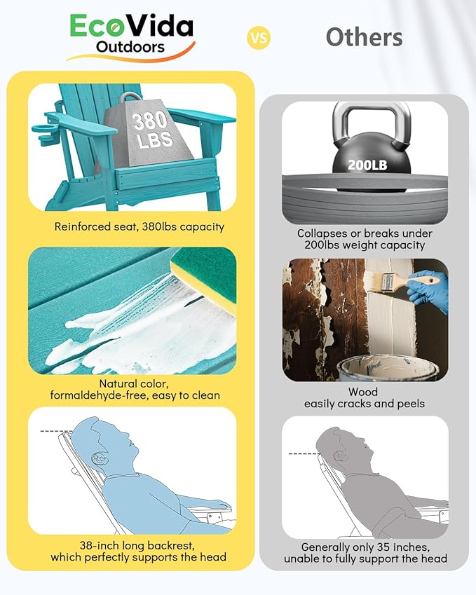 3-Piece Folding Adirondack Chair Set - 38" Extra Tall Back & Embossed Wood Grain, Oversized HDPE Patio Furniture with Side Table & Cup Holders, 380lb Heavy Duty, Aruba Blue