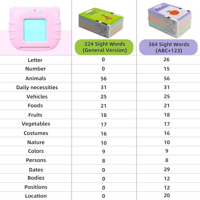 Pocket Speech for Toddlers with 384 Words, Birthday Gift toys for 1 2 3 4 5 Years Old Girls, Talking Flash Cards Educational Toddler Toys, Montessori Sensory Toys for Autism Kids, Learning Toddler Toy