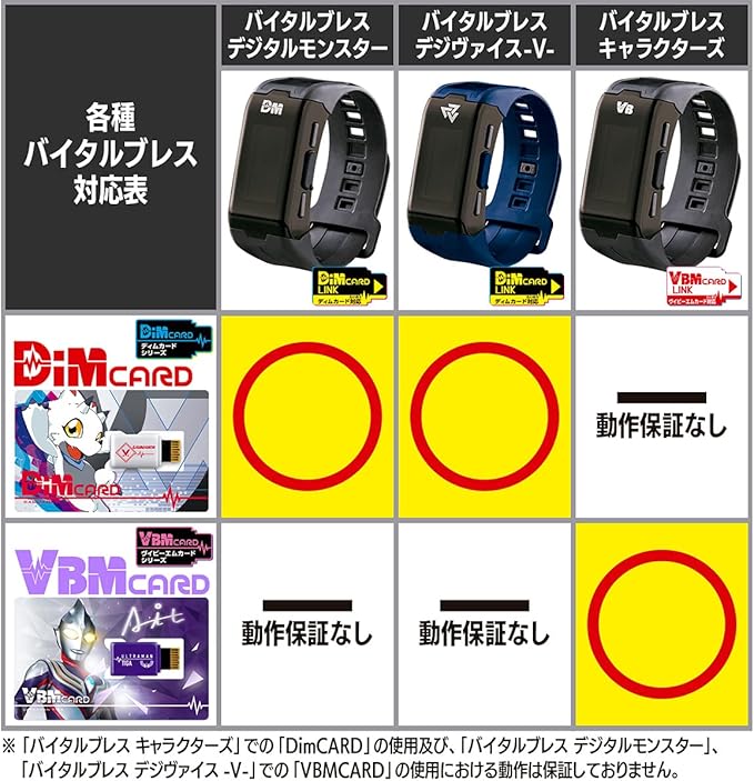 BANDAI Digimon Gammamon DIM Card DIM Card Expansion for The Vital Bracelet| Raise New Electronic Pets with This Vital Bracelet Card | Great Electronic Toy Gift