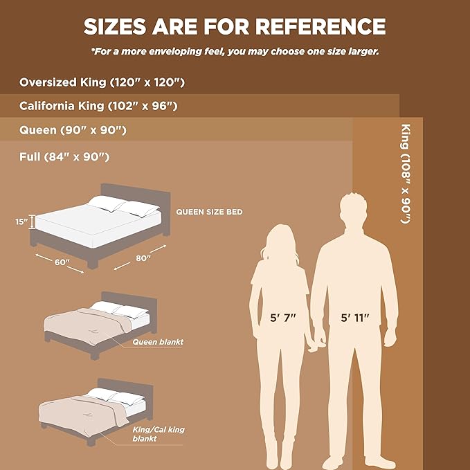 Bedsure GentleSoft Burnt Orange Fleece Blanket King Size - 280GSM Soft Lightweight Plush Cozy Blankets for Bed, Sofa, Couch, Travel, Camping