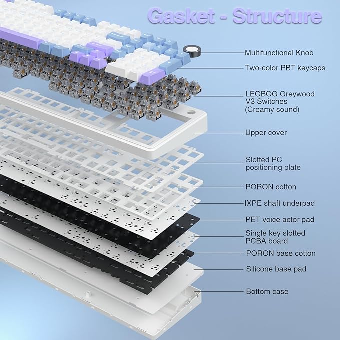 AULA F99 Pro Wireless Mechanical Keyboard with Knob,Creamy Sound,Tri-Mode BT5.0/USB-C/2.4GHz Hot Swappable Keyboard,Gasket Structure,RGB Backlit Computer Gaming Keyboards