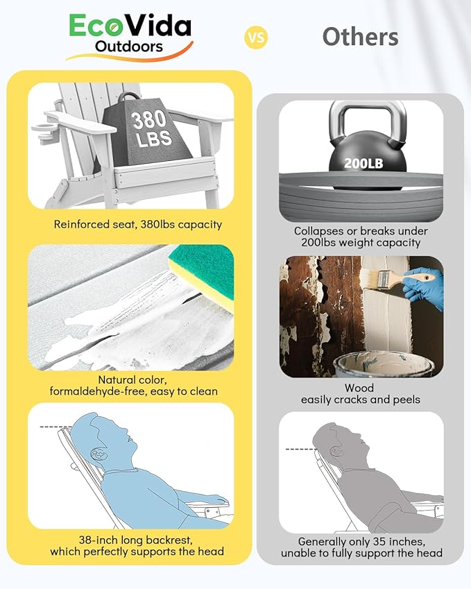 3-Piece Folding Adirondack Chair Set - 38" Extra Tall Back & Embossed Wood Grain, Oversized HDPE Patio Furniture with Side Table & Cup Holders, 380lb Heavy Duty, White