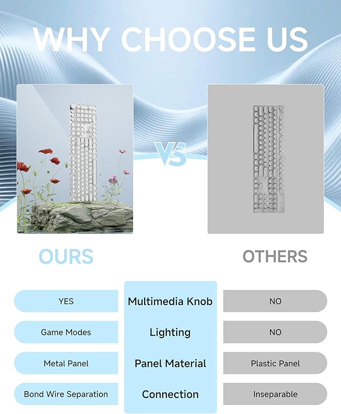 EWEADN Typewriter Style Mechanical Keyboard, Wired Typewriter Keyboards,104 Keys Backlit LED Metal Keyboards, Media Control Knob, Wired Computer Keyboard White Switch for Windows/Mac/PC-White