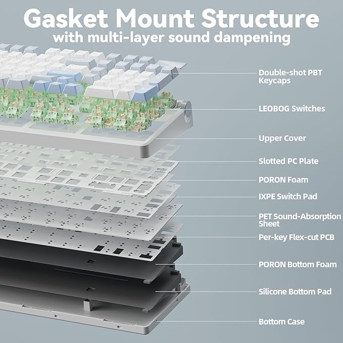 LEOBOG A98-96% Mechanical Keyboard Wireless, Tri-Mode BT5.0/2.4GHz/USB-C, Creamy Keyboard with Number Pad, Gasket Structure Hot Swappable, Custom Gaming Keyboard RGB Backlit with Knob for PC