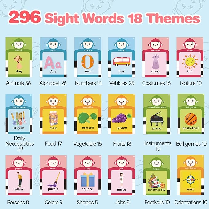 Talking Flash Cards for Toddlers 1 2 3 4 5 6-296 Sight Words, Pocket Speech for Toddlers, Sensory Speech Therapy Toys, Learning Toys for Montessori and Autism Children, Gifts for Toddlers