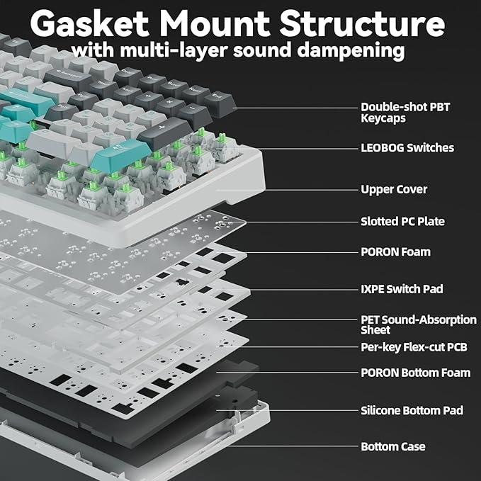 LINGBAO K98 - 96% Mechanical Keyboard Wireless,10000mAh Battery,Wireless Gaming Keyboard BT5.0/2.4G/USB-C, Gasket Hot Swappable,RGB Backlit, Creamy Sounding Keyboards with Number Pad for Win/Mac/PC