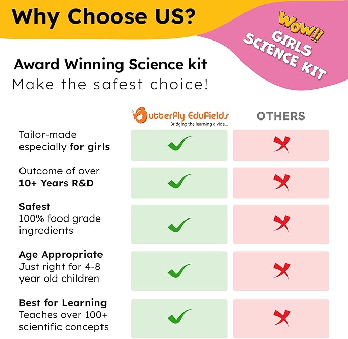 Butterfly EduFields 150+ Girls Science Kit for Kids 8-12 Ages 8 9 10 11 12 Years | Girls Science Experiments | Birthday for Girls | Girls Toys | Fun STEM Learning and Educational Toys