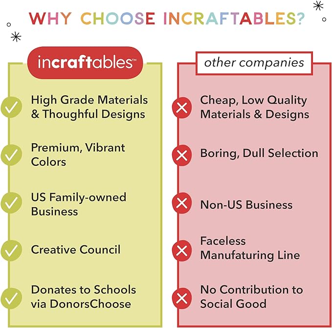 Incraftables Polymer Clay Kit (24 Colors Soft Block). Modeling Oven Bake Clay Kit for Adults, & Kids with Sculpting Tools. Non Toxic Molding Polymer Starter Baking Set for Jewelry Making