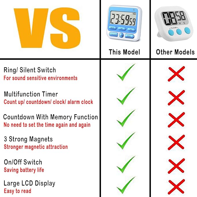 KTKUDY Digital Kitchen Timer with Mute/Loud Alarm Switch ON/Off Switch, 24 Hour Clock & Alarm, Memory Function Count Up & Count Down for Kids Teachers Cooking, Large LCD Display, Strong Magnet (Blue)