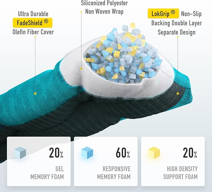 SUNROX LokGrip Non Slip Tufted Memory Foam Bench Cushion, FadeShield Water Resistant Durable Thicken Outdoor/Indoor Bench Seat Pads 48x16x4 inch, Turquoise