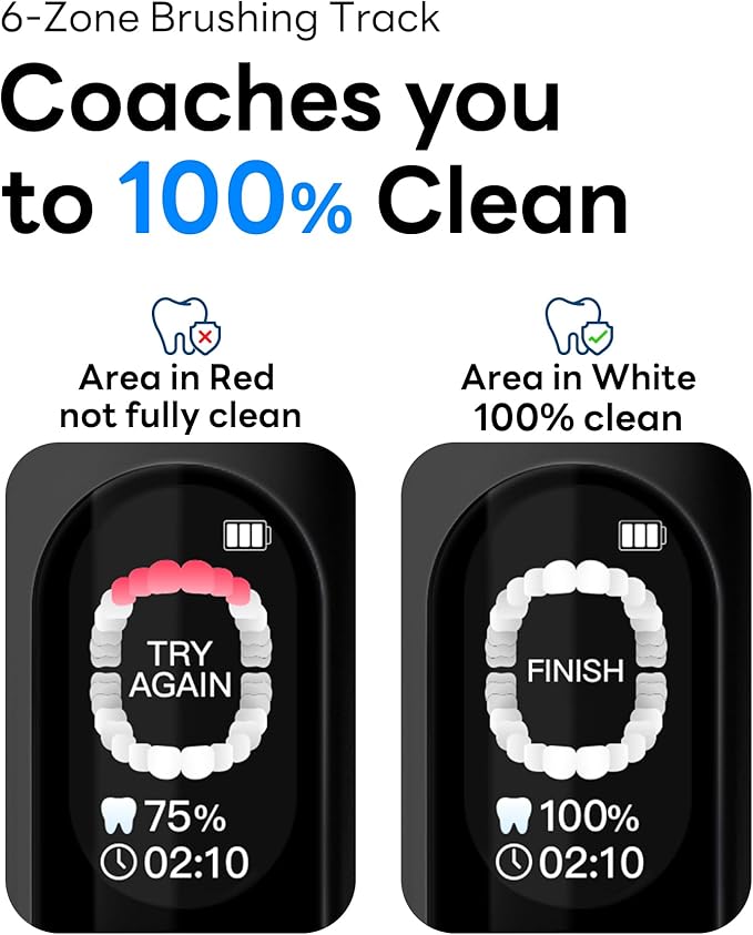 G5S Smart Electric Toothbrush with 0.96'' Screen, Real-time Missed Area Feedback, 2 Brush Heads, 150 Days Lasting, Sonic Toothbrush with Travel Case for Adults and Kids (Black, 1 Count)