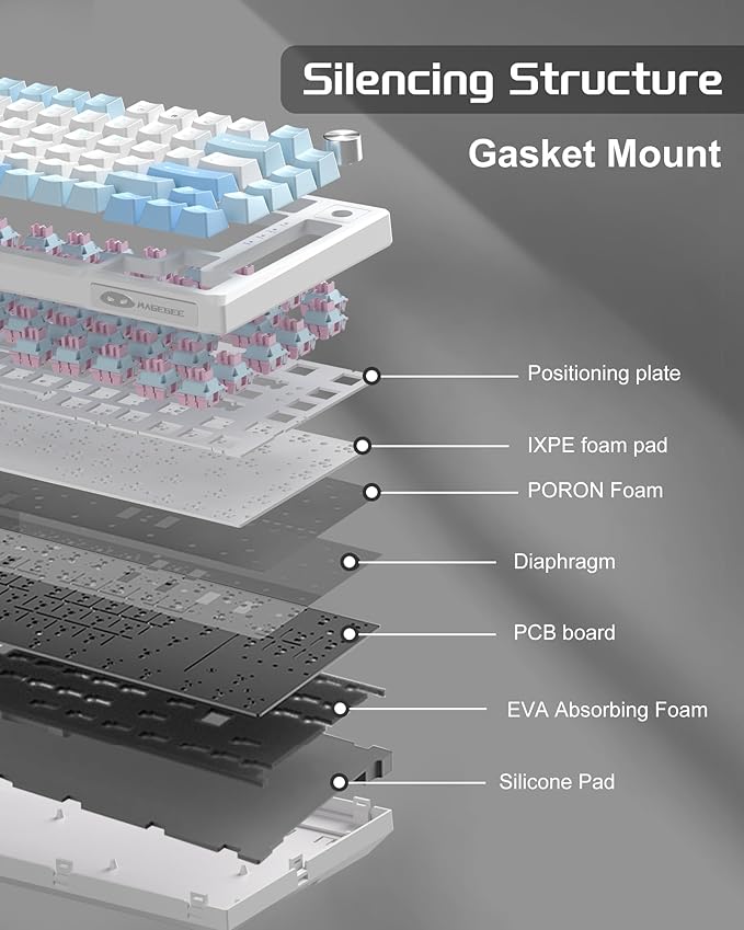 MageGee SKY81 75% Mechanical Gaming Keyboard, Hot Swappable Wired Custom Creamy Keyboards with 5-Layer Sound Dampening, Knob Control, RGB Backlit, NKRO for Win/Mac (Ice Sea Blue, Pink Bear Switch)