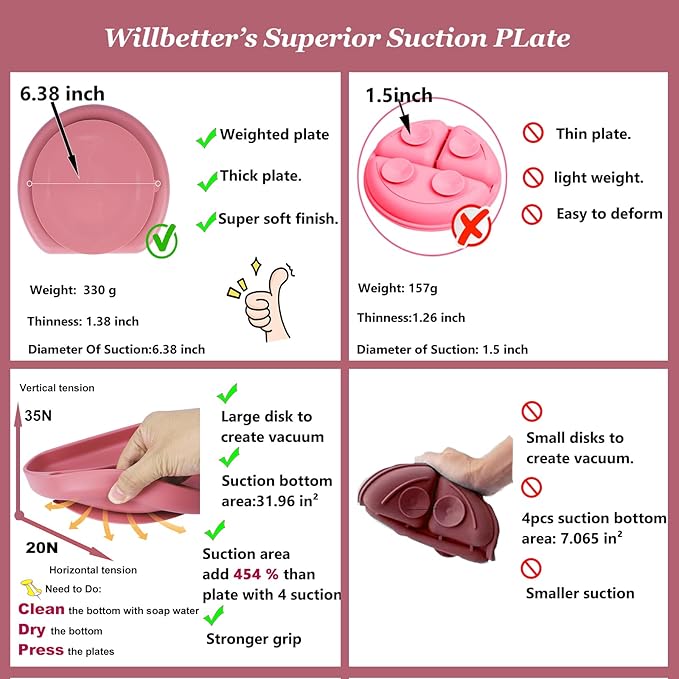 Silicone Baby Feeding Set|6 pcs Premium BPA-Free Baby Led Weaning Supplies with Suction Plates and Bowls Set,toddler self feeding Utensils with Spoons,Bibs,Cups|Baby feeding essentials for 6+ Months