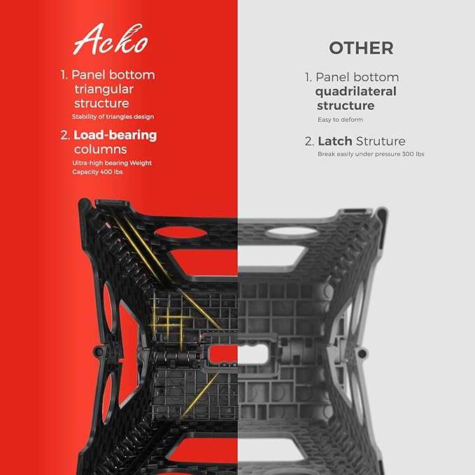 ACKO Folding Step Stool Foldable 17.5 Inch Stool 400 lbs Capacity,Plastic Stools for Adults and Kids,Collapsible Stool for Kitchen, Stepping Stool with Handle(Black)