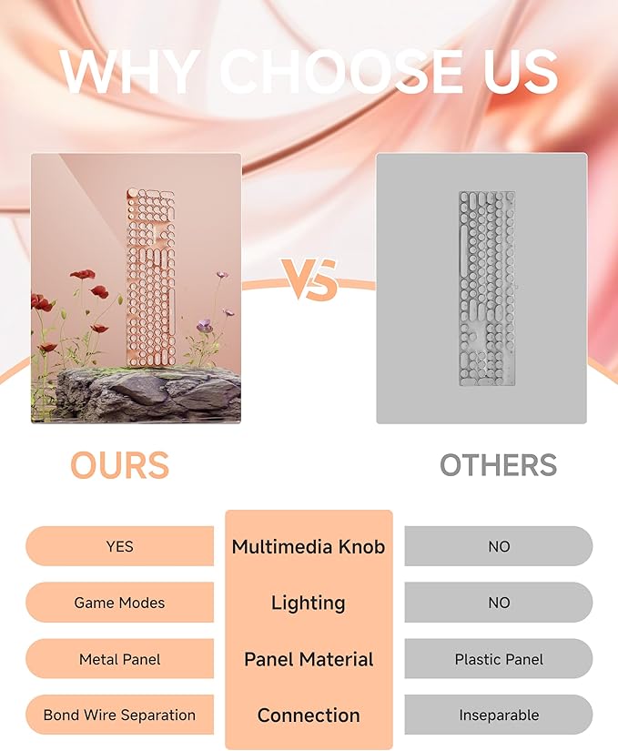 EWEADN Typewriter Style Mechanical Keyboard, Wired Typewriter Keyboard,104 Keys Retro Typewriter Keyboards, Media Control Knob, Wired Computer Keyboard Pink Switch for Windows/Mac/PC-Pink