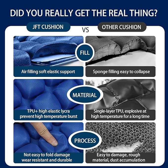 Inflatable Seat Cushion - Portable Travel Cushion for Airplane, Office & Camping - Adjustable Support with Pressure Dispersion to Prevent Discomfort & Bedsore-Blue