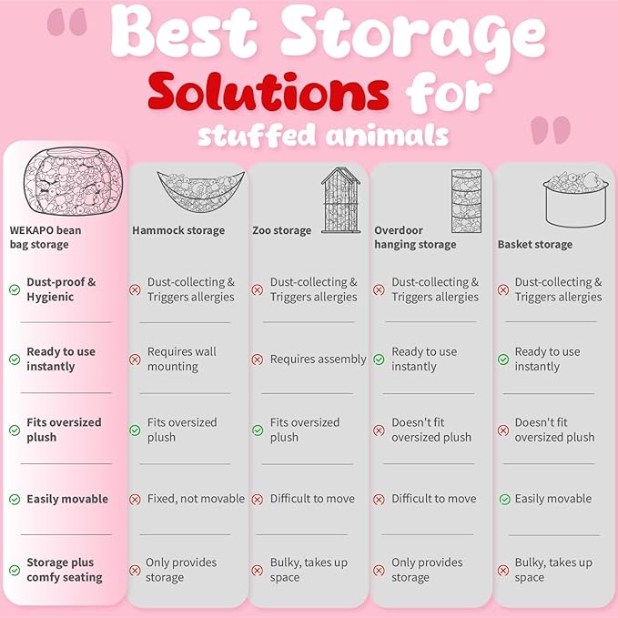 Wekapo Stuffed Animal Storage Bean Bag Chair Cover for Kids | Stuffable Zipper Beanbag for Organizing Children Plush Toys Large Premium Cotton Canvas (Pink Dot, XX-Large)