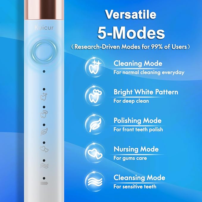 Sonic Electric Toothbrush for Adults and Kids, Comes with 10 Brush Heads & Travel Case, 5 Modes with 2 Minutes Built in Smart Timer, One Charge for 90 Days, 42,000 VPM Motor (Blue and White)