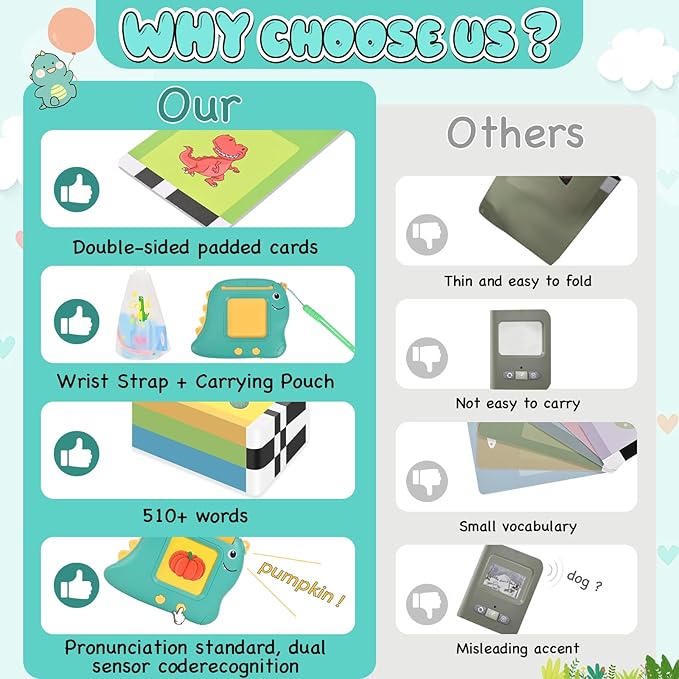 Talking Flash Cards Toys for Toddlers 1 2 3 4 5 6, 510 Sight Words, Montessori Educational Learning Interactive Toddler Toys,Speech Therapy Toys, Birthday Christmas Ideal Gift