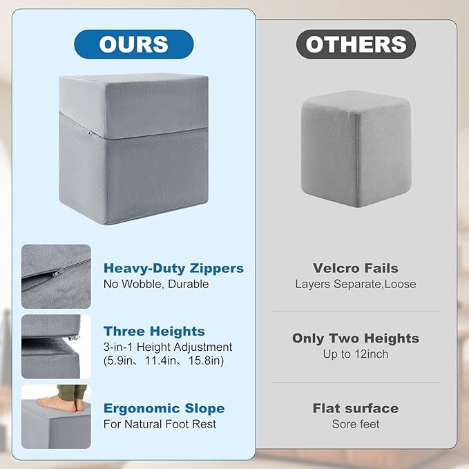 Adjustable Foot Rest for Under Desk at Work,Suitable for Offices Gaming Homes Air Travel and Features a Zippered Connection Design and Under Desk Leg Rest,Removable and Washable Fabric Cover (Gray)