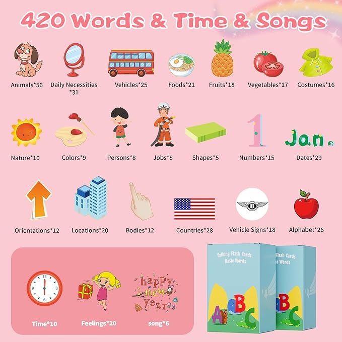 Talking Flash Cards Toddlers Toys: Learning Toys for Kids 2-3, Speech Therapy Pocket Speech Toy for Age 2-6, Autism Educational Montessori Toy with 420 Sight Words