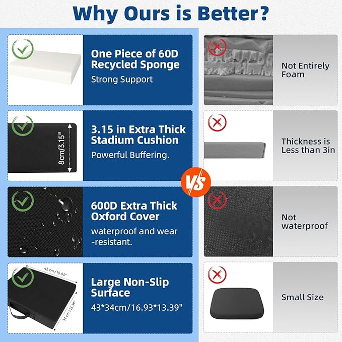 FirstGift 3.15" Thick Waterproof Stadium Seat Cushion for Bleachers, Portable Padded Chair for Sports Events, Concerts, Outdoor Mat – Lightweight & Comfortable