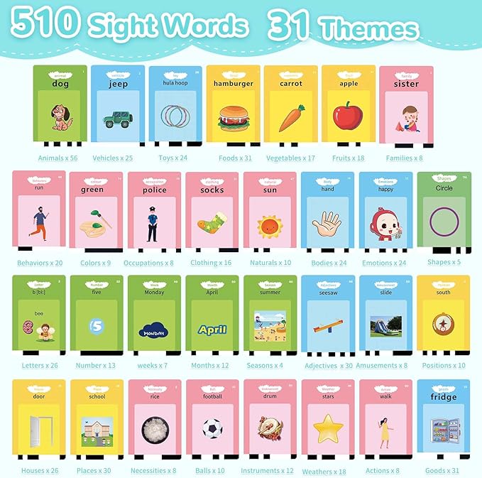 Talking Flash Card, Learning Toys for Ages 2-4, Autism Sensory Toys for Toddlers, Speak Montessori Toys for 2+ Year Old, Kids Gift for Boys Girls Birthday Preschool Activity 510 Sight Words