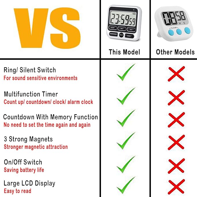 KTKUDY Digital Kitchen Timer with Mute/Loud Alarm Switch ON/Off Switch, 24 Hour Clock & Alarm, Memory Function Count Up & Count Down for Kids Teachers Cooking, Large LCD Display, Strong Magnet (Black)