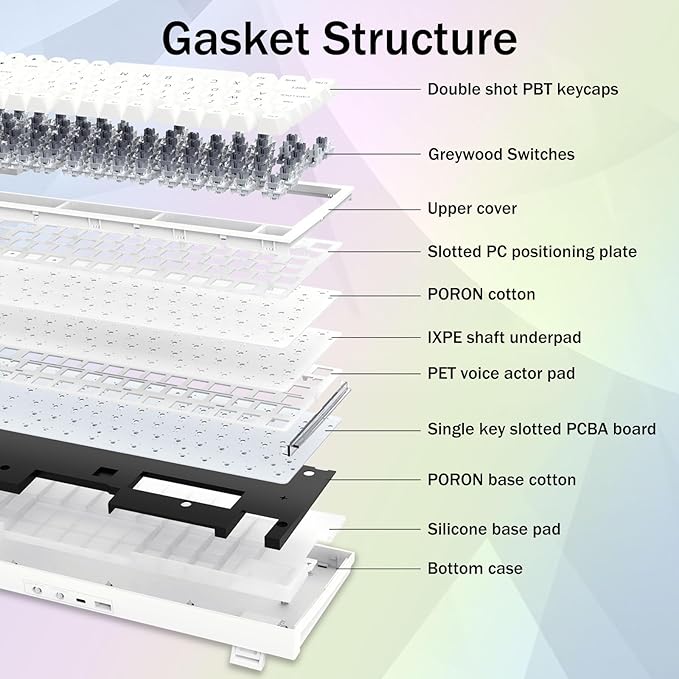 Redragon K723 Wireless Mechanical Gaming Keyboard Creamy, Bluetooth/2.4G/USB-C Wired, RGB Backlit, Hot Swappable Pre-lubed Linear Switches, 96% Custom Gasket Structure for PC/Mac/PS/Xbox,White