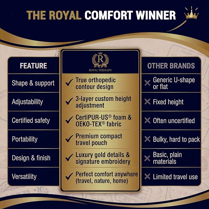 2-Pack Travel Memory Foam Pillow, Camping, Cervical for Pain, Contour, Pillow for Neck and Shoulder, Neck