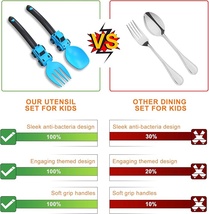 Construction Toddler Utensils - Toddler Forks and Spoons - Kids Spoon and Fork Set - Suitable for Kids Utensils - Baby Utensils, Portable Utensils Set for 1 2 3 4 5 year old Toddlers, Blue