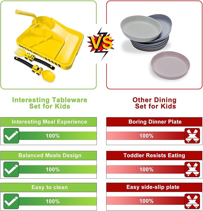 Construction Toddler Plates - Toddler Eating Utensil Set with Removable Straw - Toddler Utensils Set - Baby Plates Feeding Set - for Stocking Stuffers and Birthday Gifts - Yellow