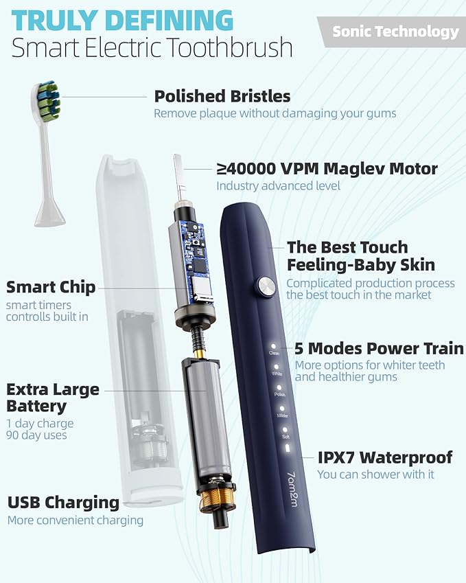 7AM2M Sonic Electric Toothbrush for Adults and Kids, with 8 Brush Heads and Travel Case,5 Modes with 2 Minutes Build in Smart Timer, One Charge Use for 90 Days, Rechargeable Toothbrushes (Navy Blue)