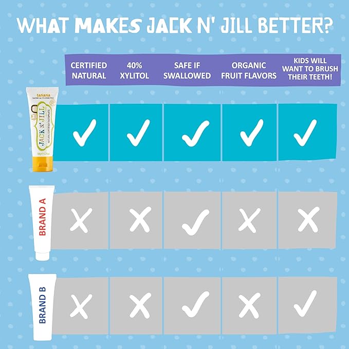 Jack N' Jill Natural Toddler Toothpaste for Baby, Kids and Infants 6 Months & Up, Fluoride Free Training Toothpaste for Toddlers 1-3, 40% Xylitol, BPA Free - Banana, 1.76 oz (Pack of 1)