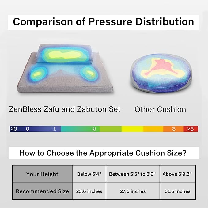 ZenBless Yoga Meditation Cushion Set,Large Square Meditation Floor Pillow, Meditation Mat and Pillow Set for Sitting on Floor,Zafu and Zabuton Accessories(31.5")