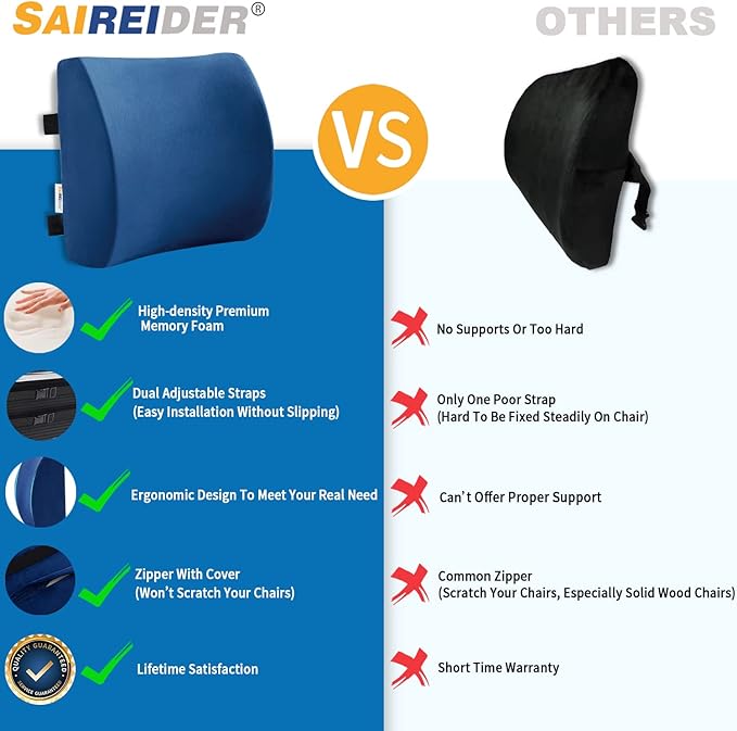 SAIREIDER Office Chair Lumbar Pillow, Memory Foam Back Support Pillows for Car、Gaming Chair、 Home Chair, Fatigue Relief Correct Posture, Double Adjustable Straps(Navy Blue)