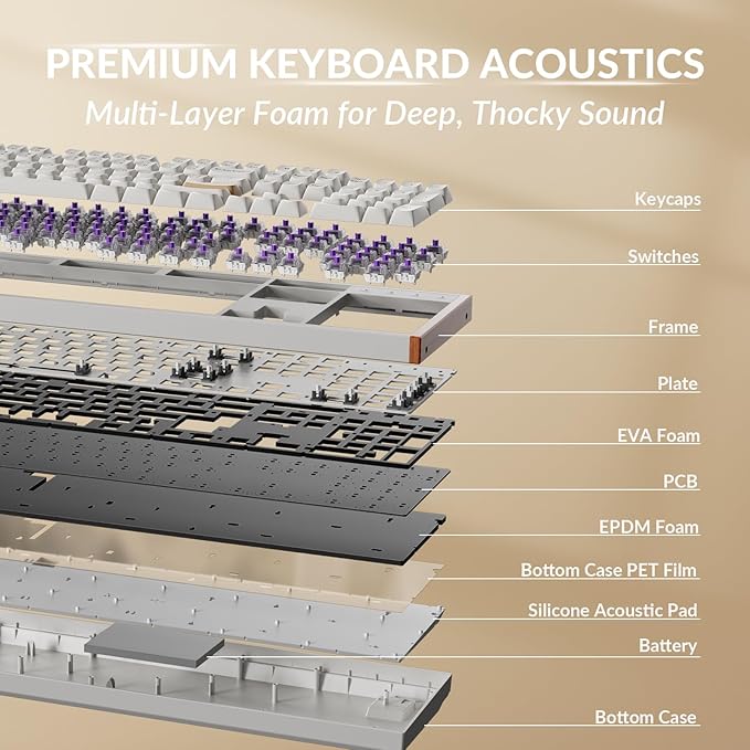 Keychron K10 HE Hall Effect Keyboard Wireless, Magnetic Switch Hot Swappable, Adjustable Actuation Rapid Trigger Mode with Aluminum + Wood Frame, Full-Size Custom RGB for Mac Windows Linux - White